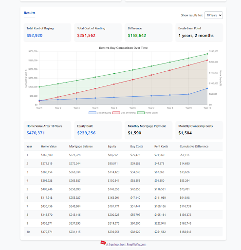 rent vs buy calculator