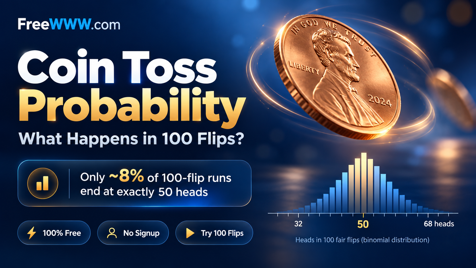 Coin Toss Probability: What Happens in 100 Flips?